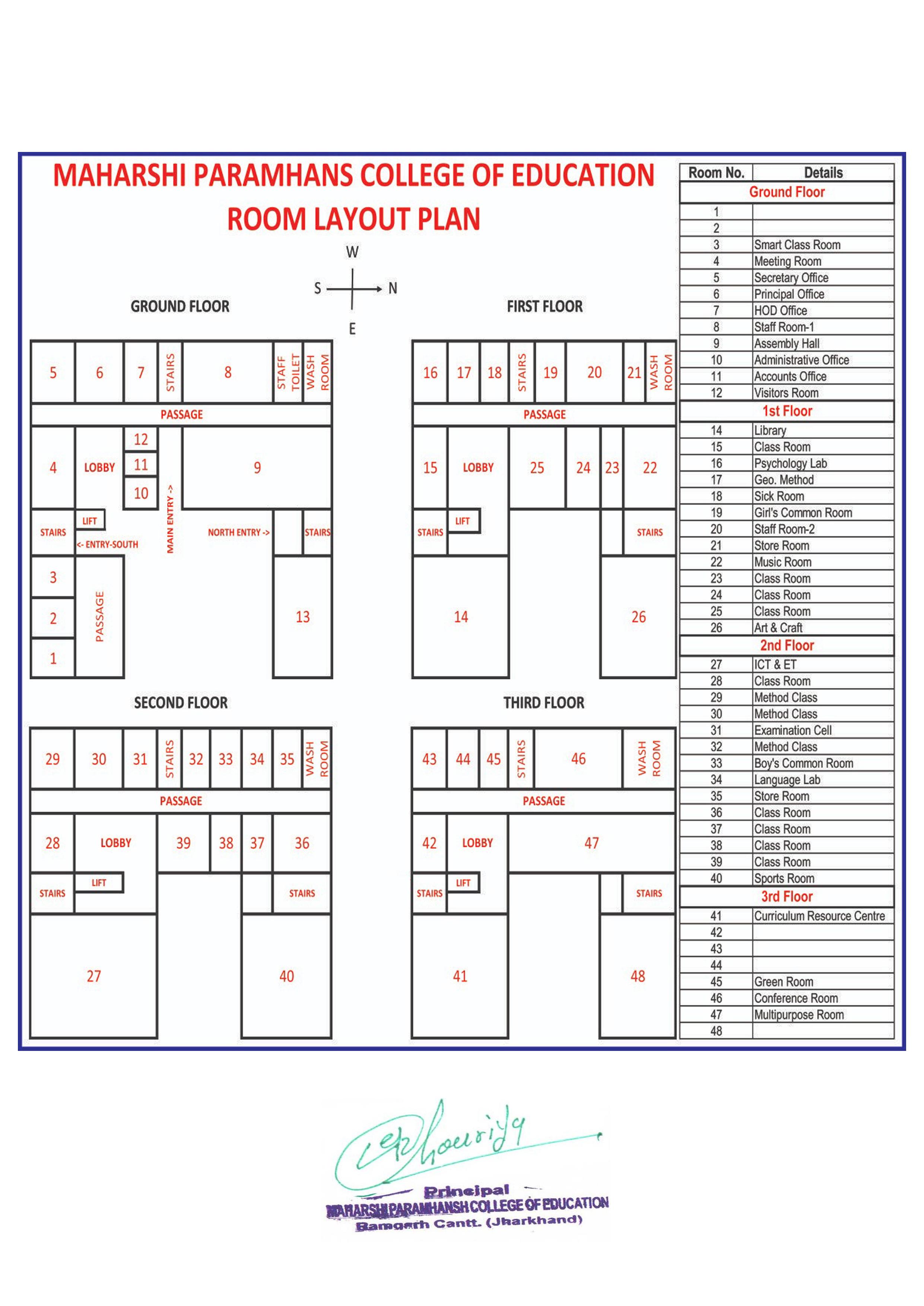 1. Building Room Layout Sig