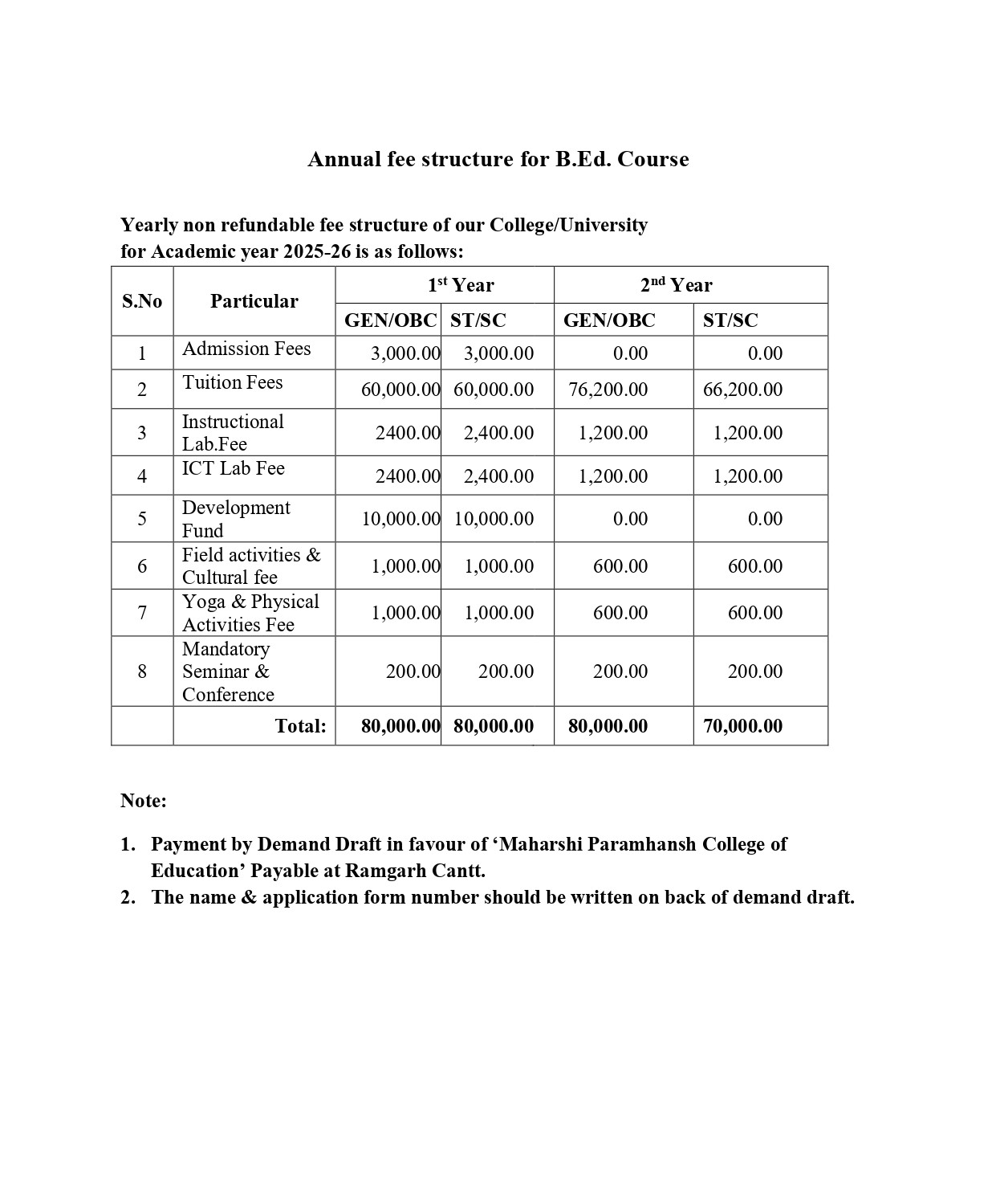 B.Ed Fee Structure_page-0001