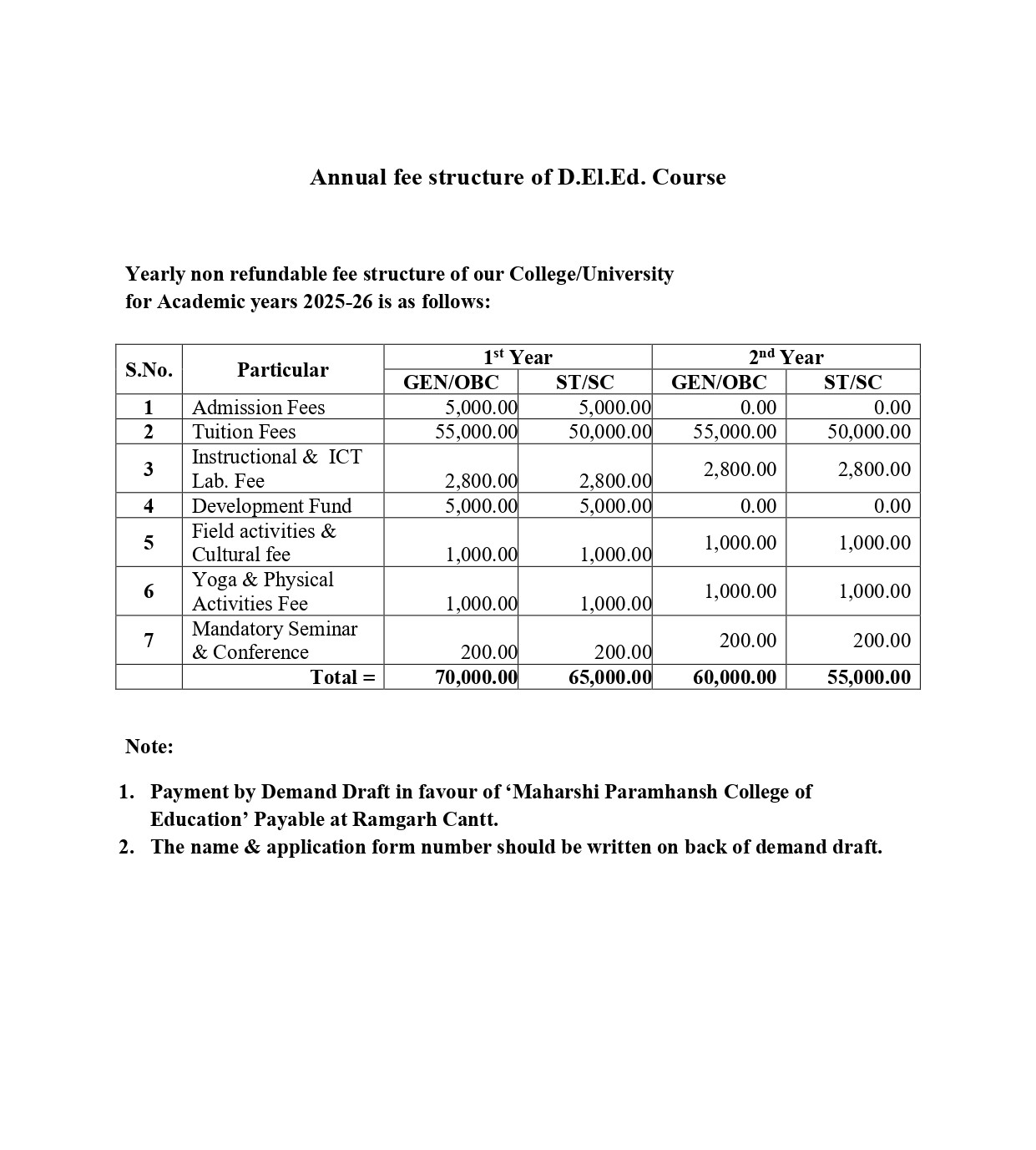 D.El.Ed Fee Structure_page-0001